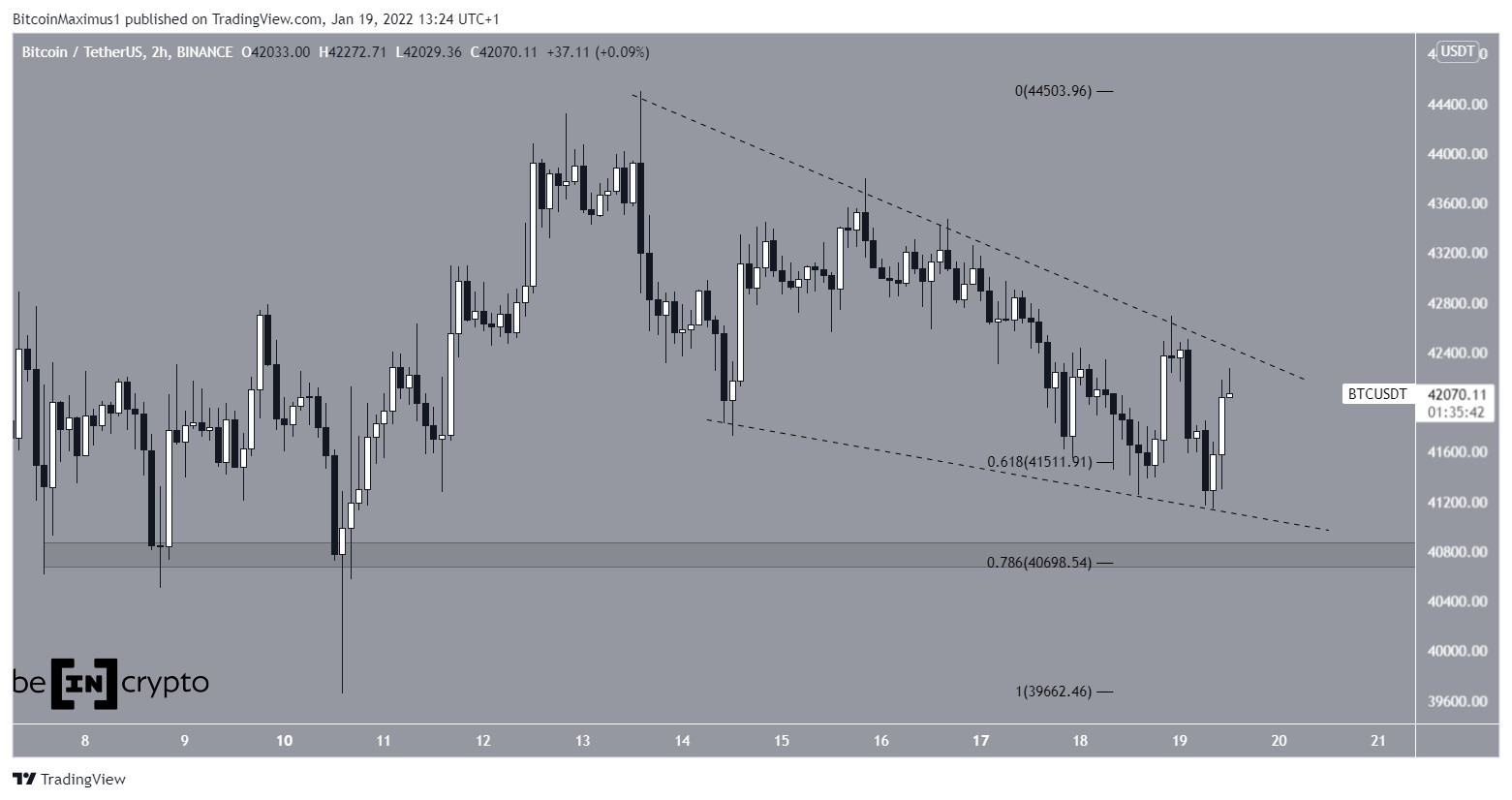 BTC Wedge