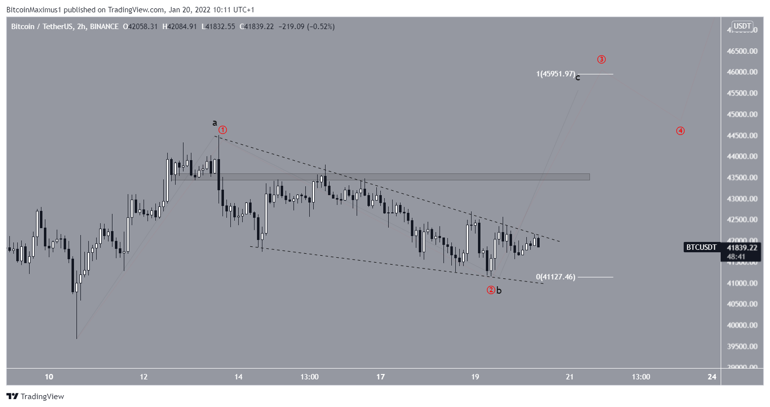 биткоин