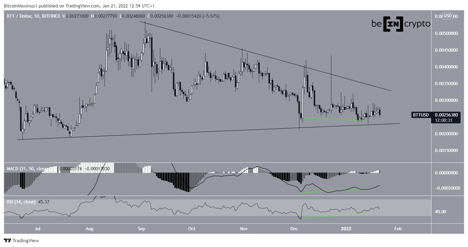 BTT Triangle