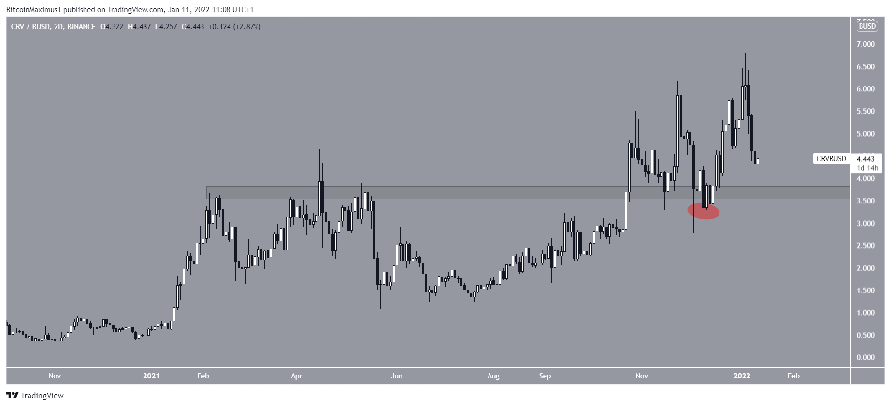 CRV Bounce