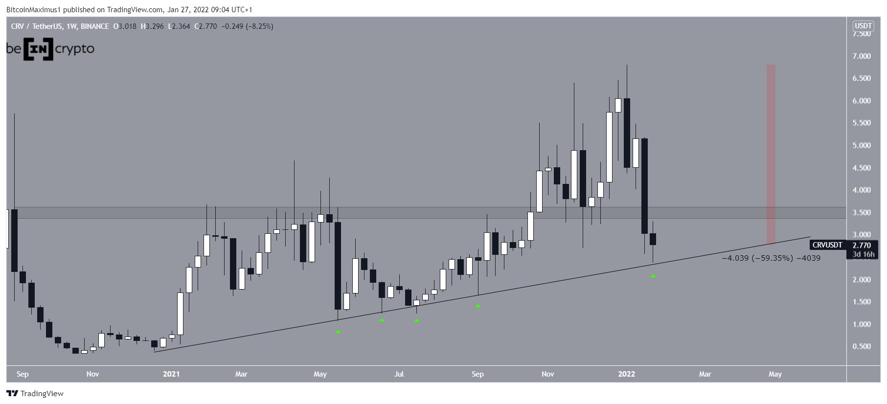 CRV Weekly