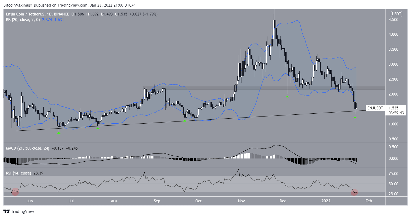 ENJ Horizontal area