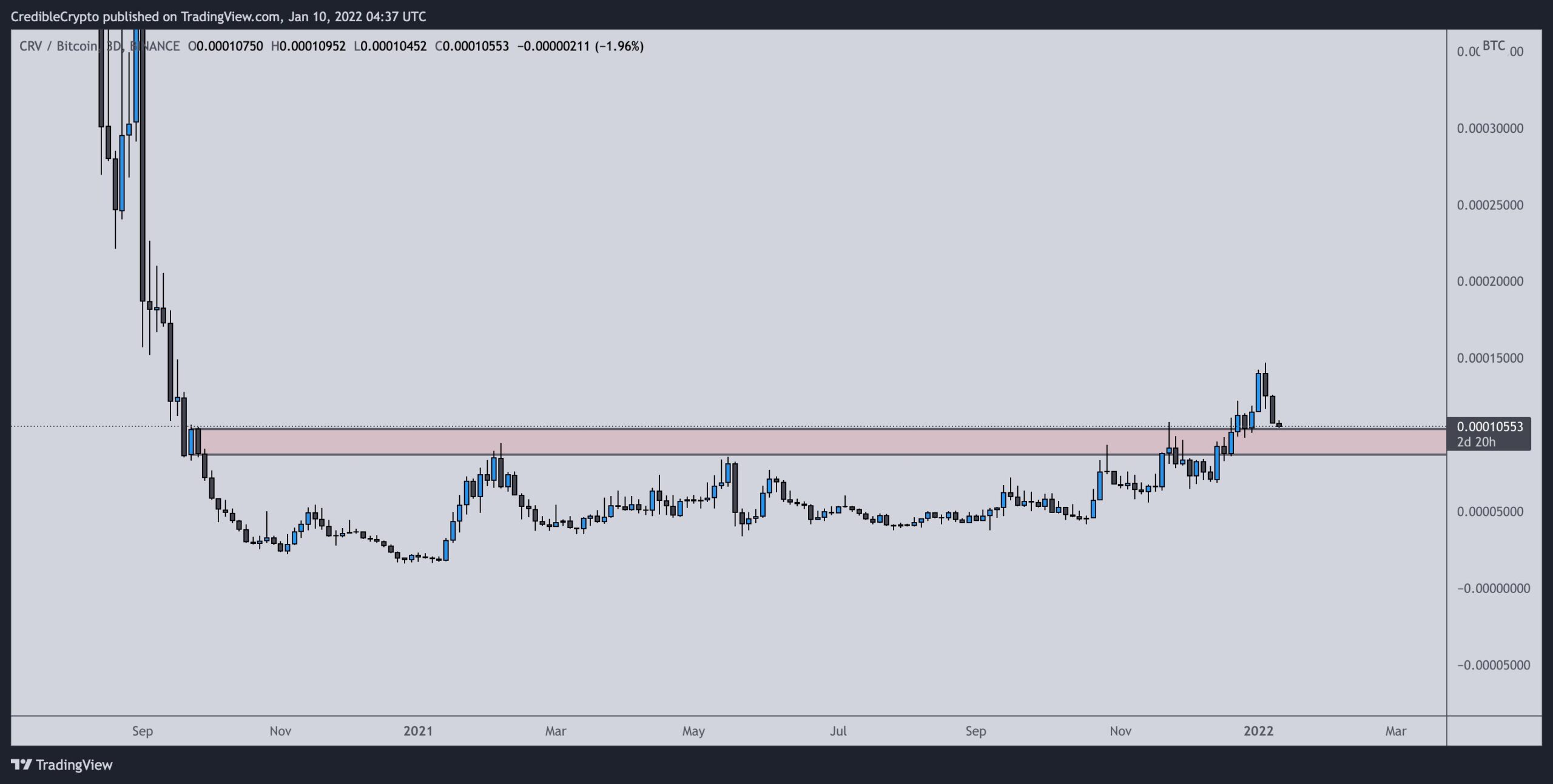 CRV Bounce
