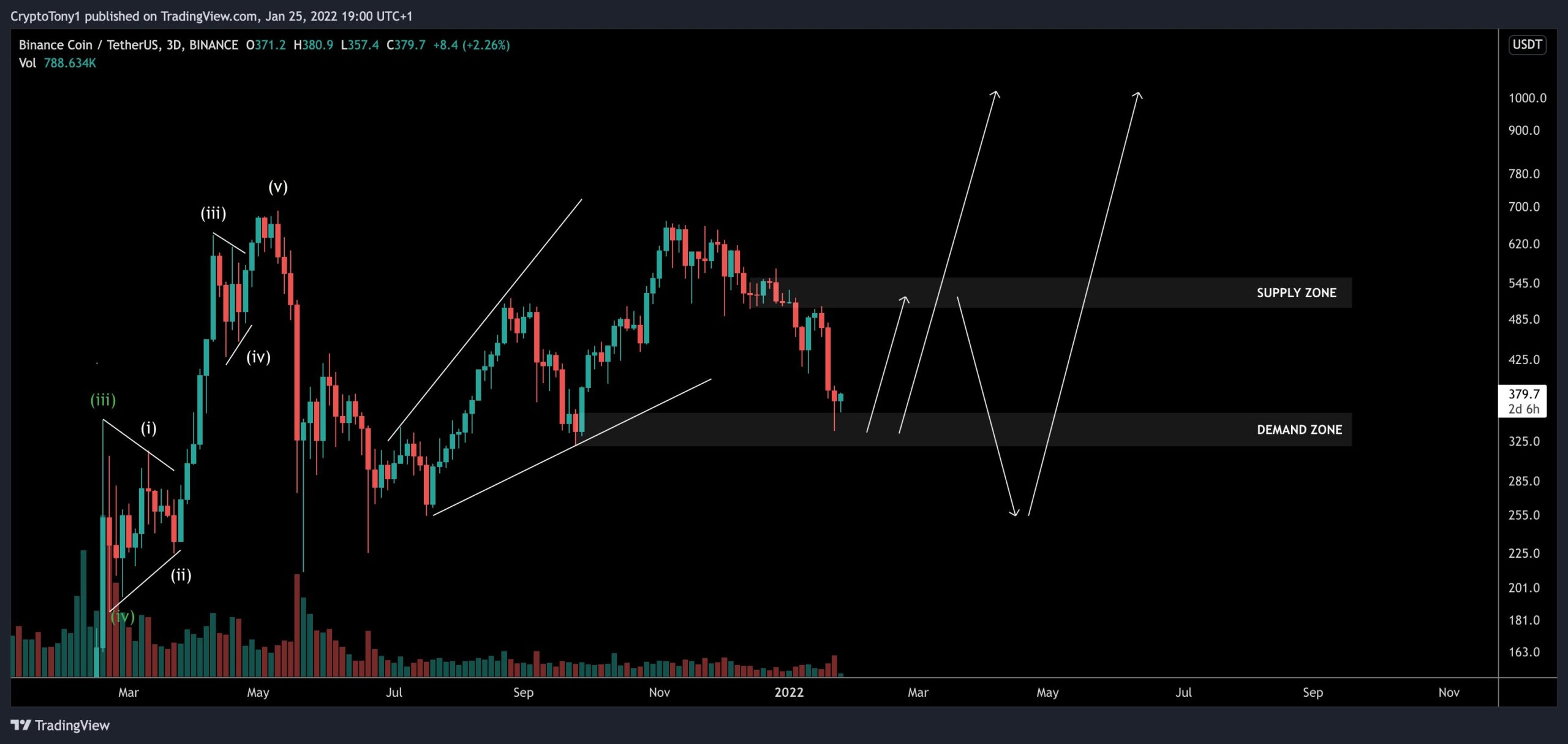 BNB Movement