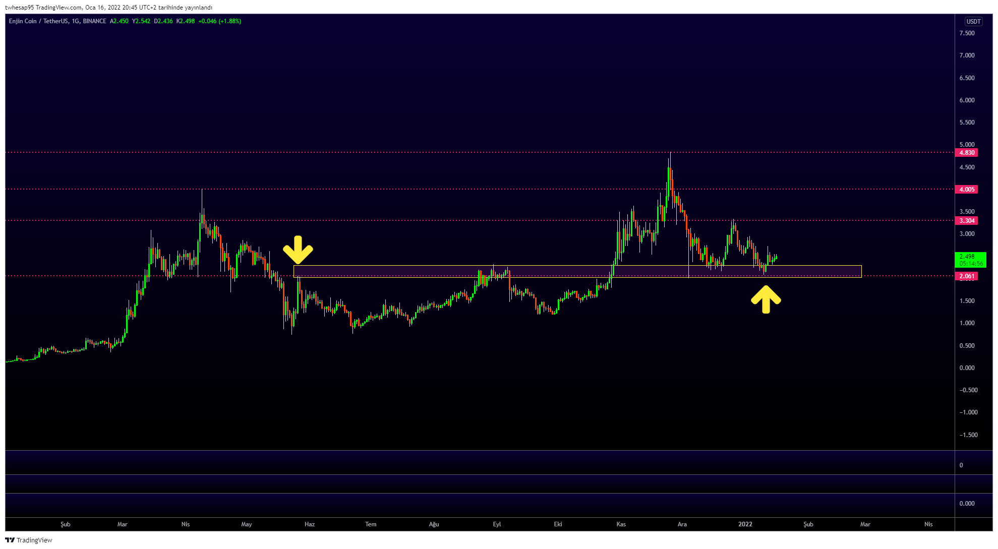 ENJ Movement