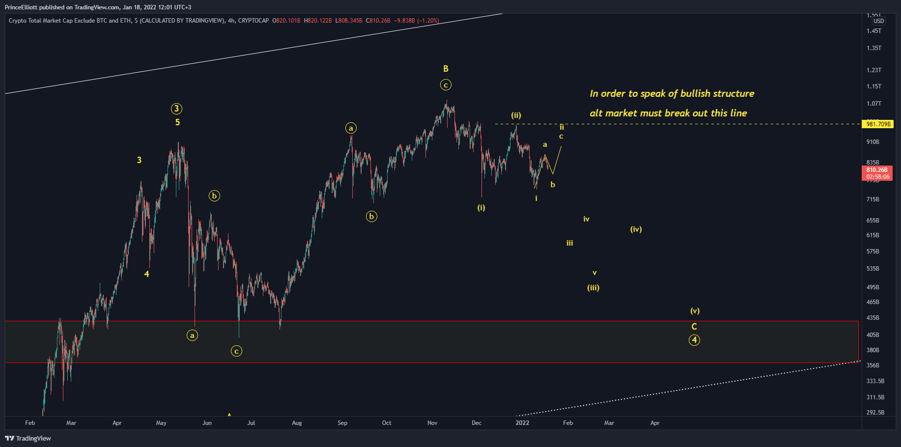 ALTCAP Count