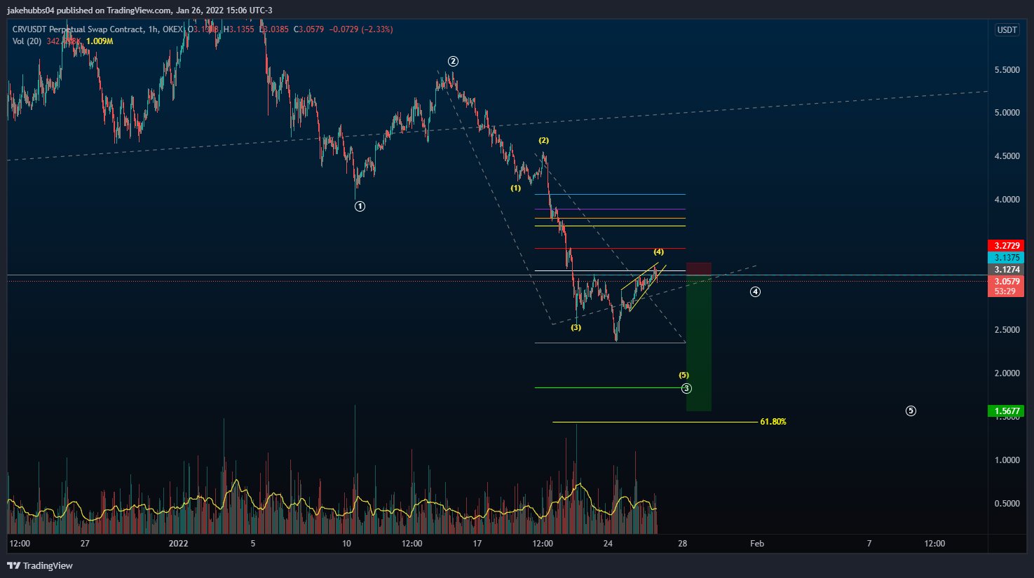 CRV Bounce