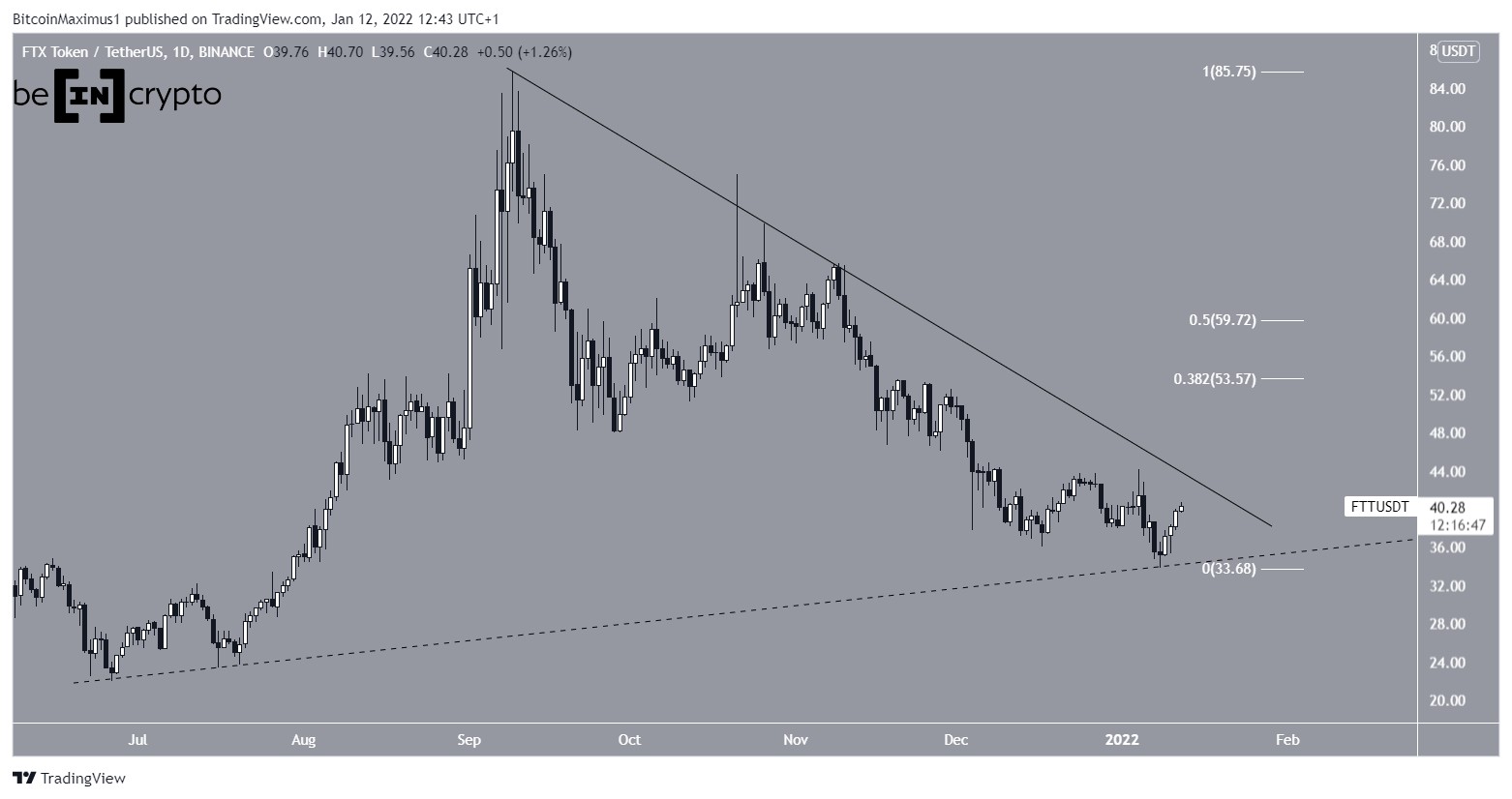 FTT resistance