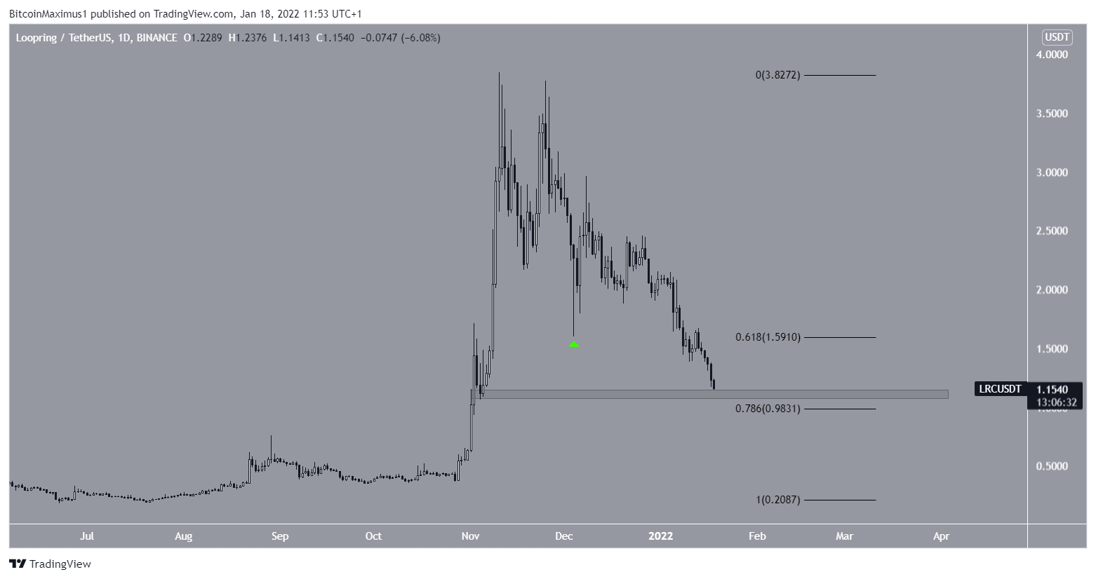 LRC Bounce