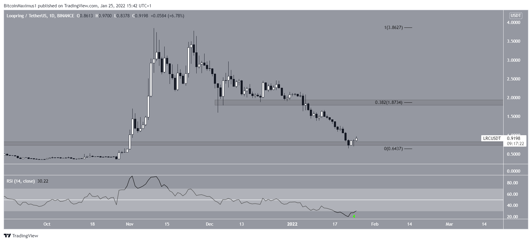 LRC Bounce