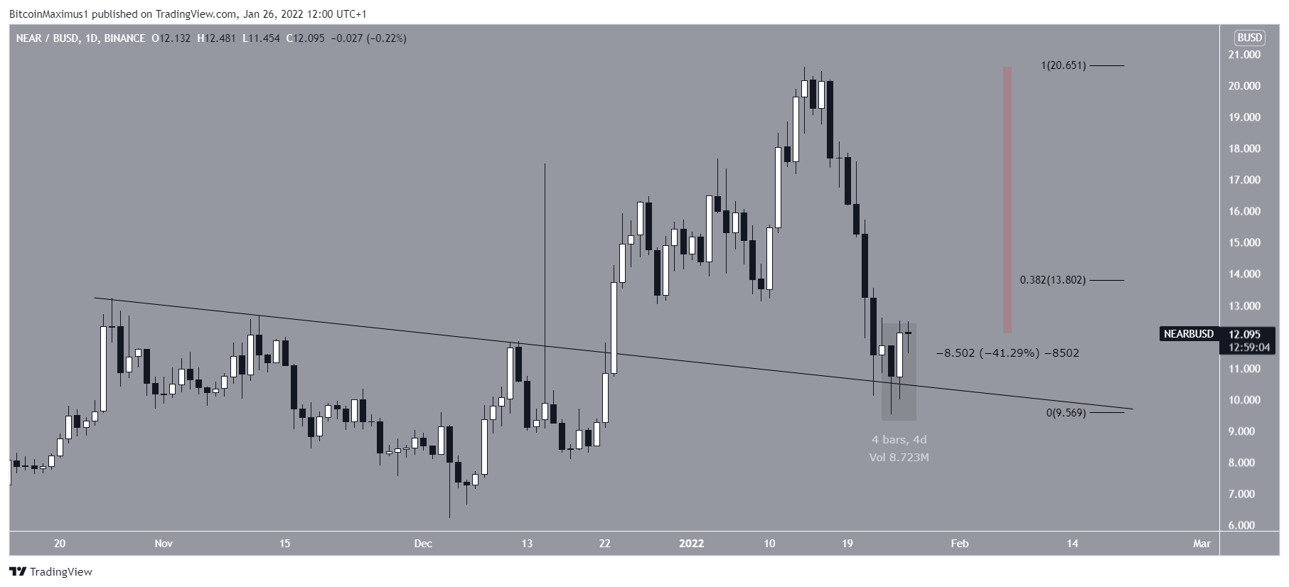 NEAR Bounce