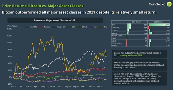 coingecko