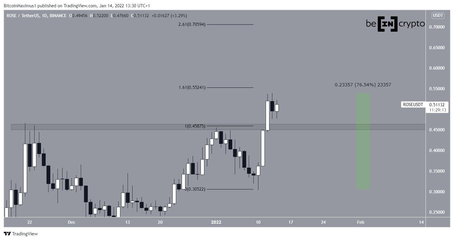 ROSE Upward movement