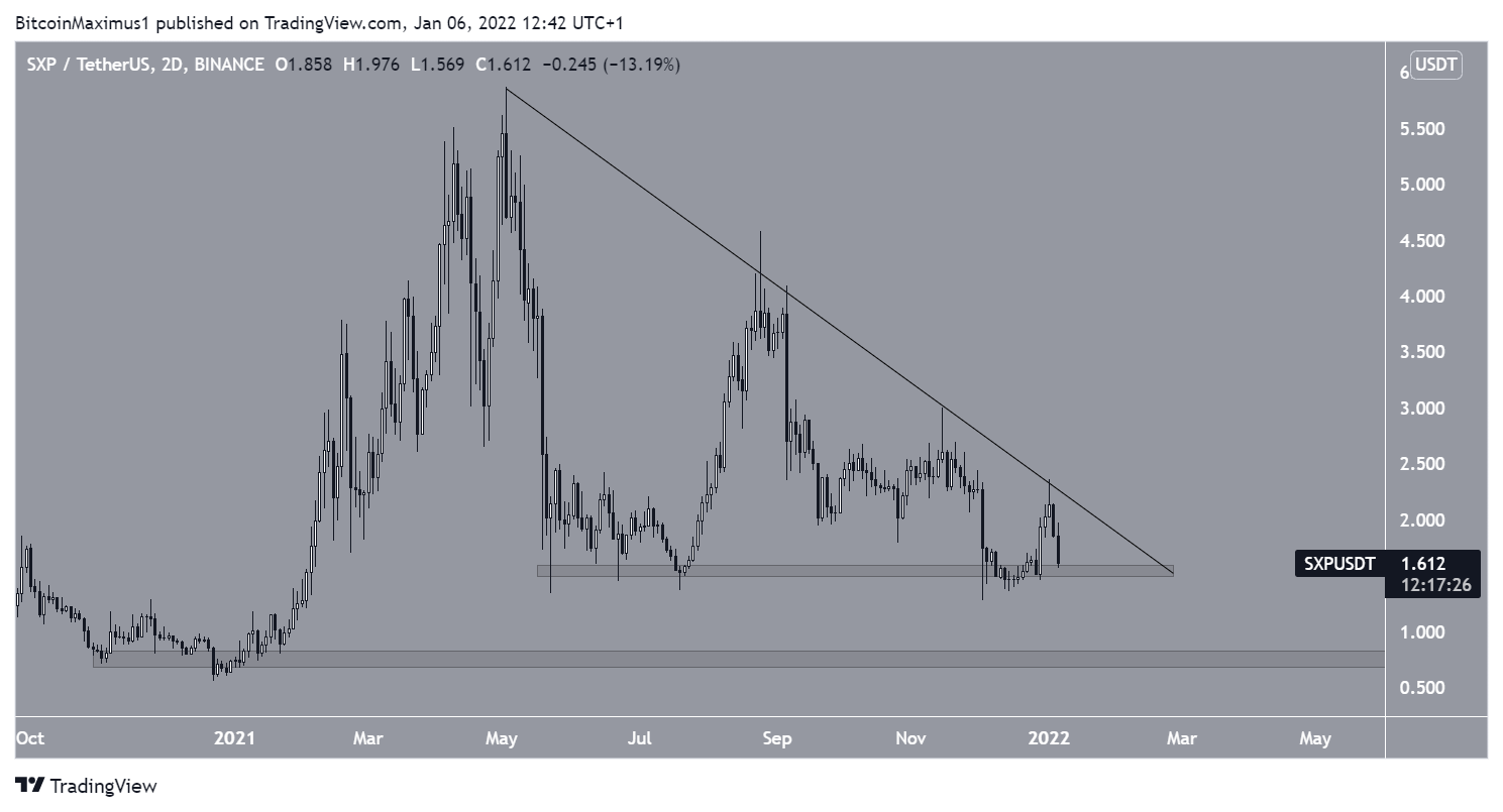SXP long-term