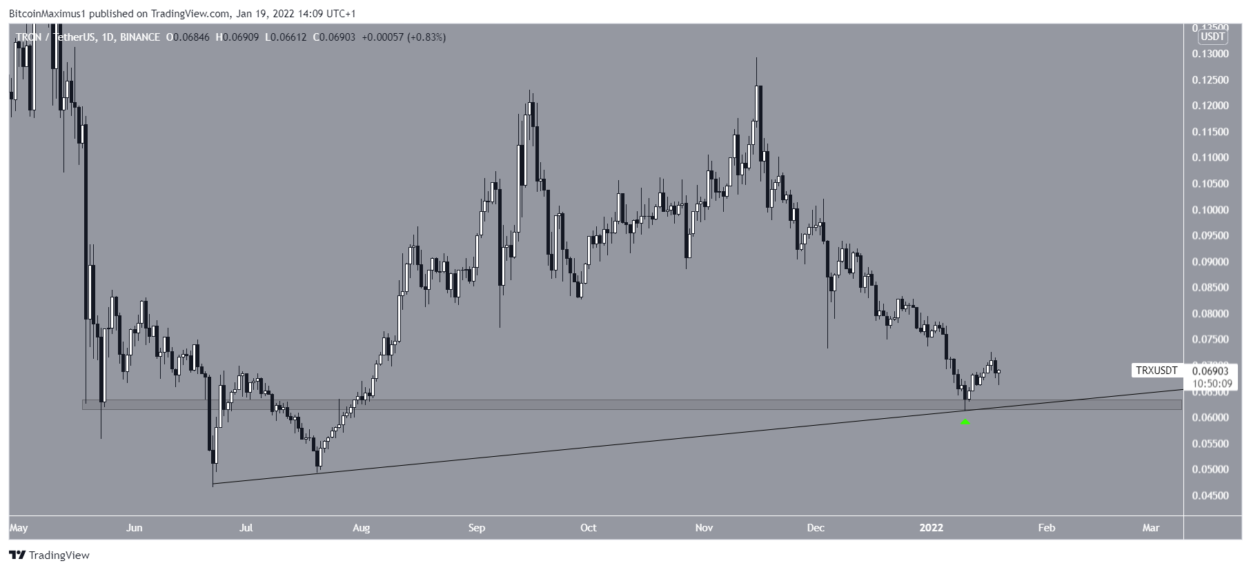 TRX Support