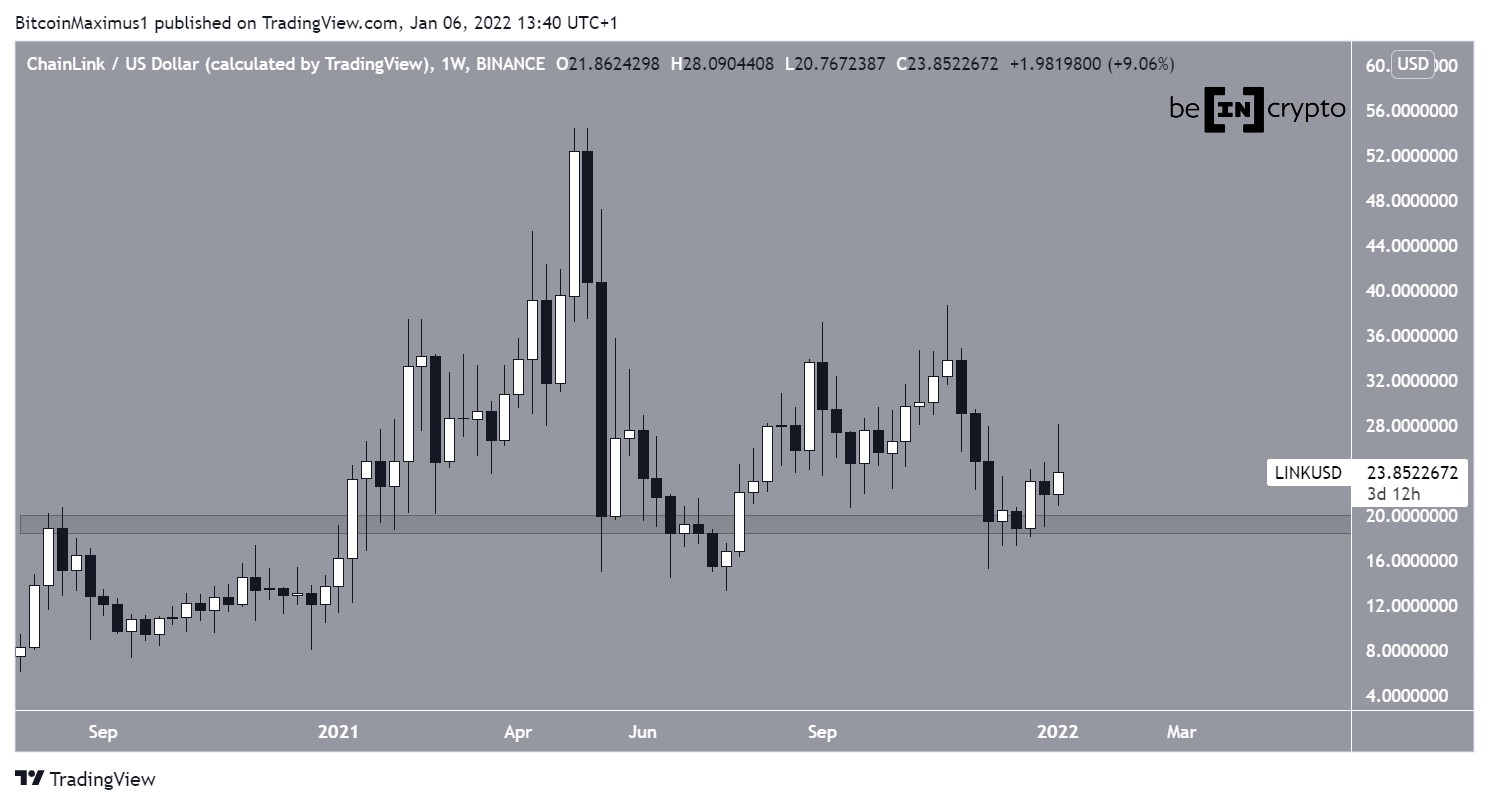 Chainlink Analizi