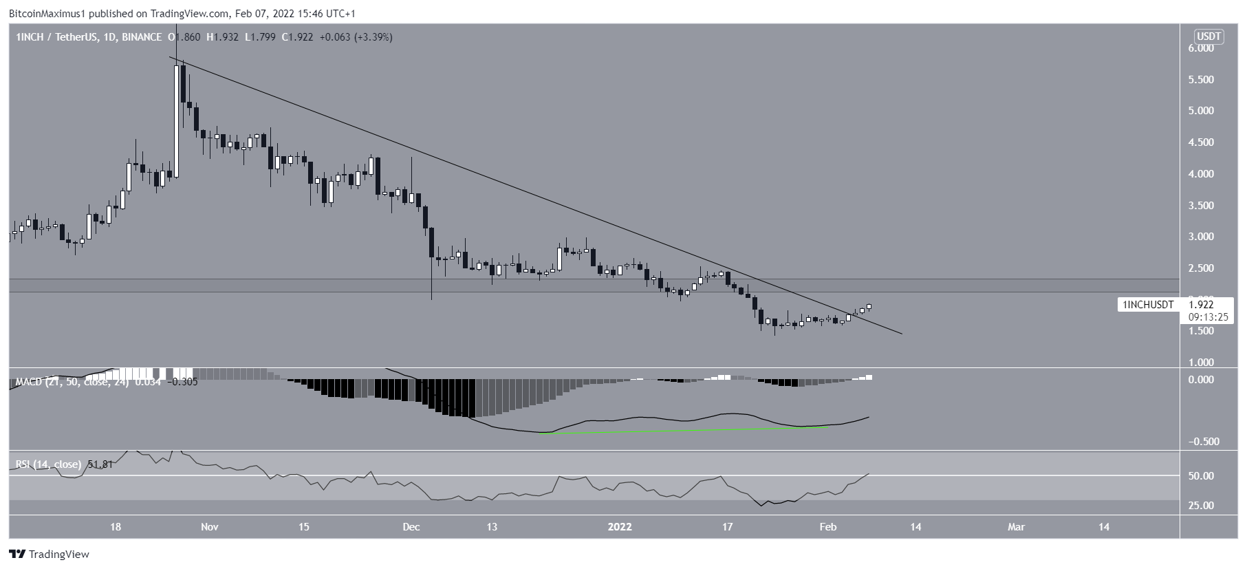 Ongoing breakout