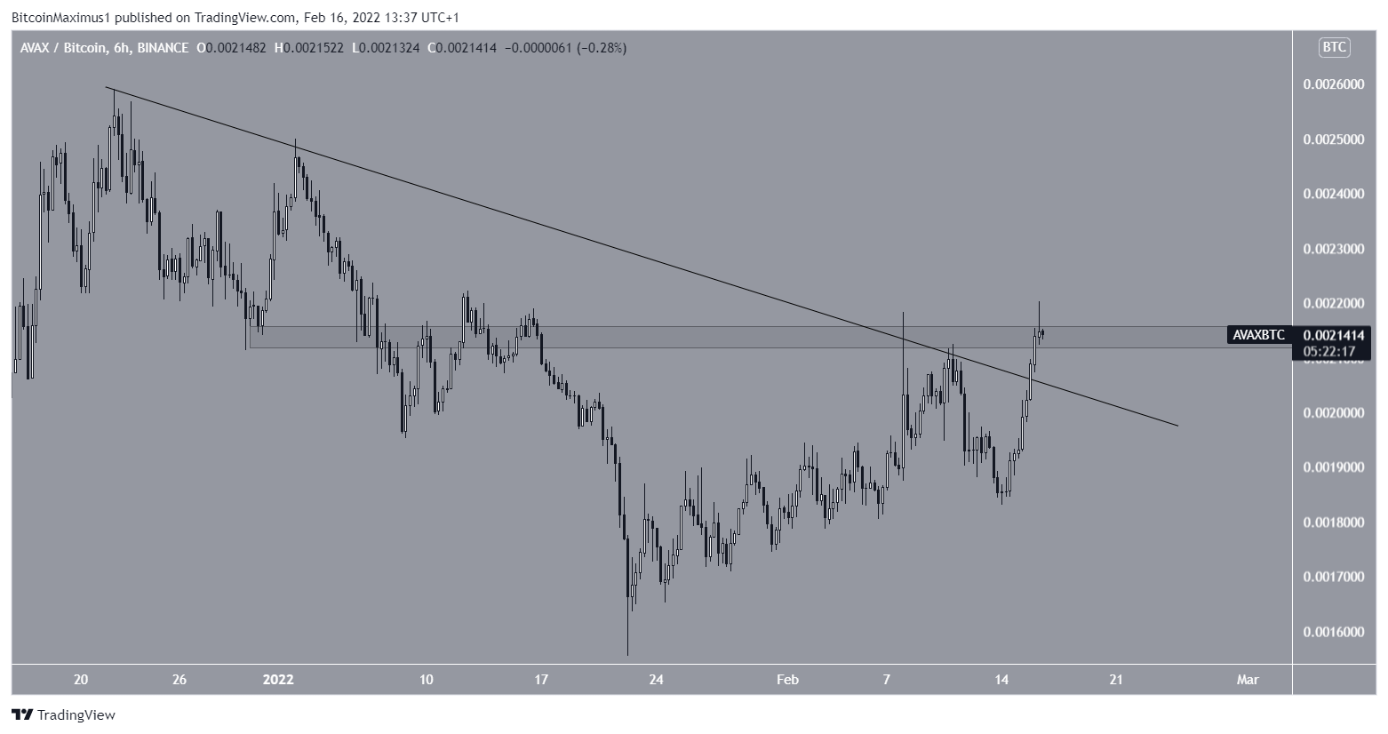 BTC Pair