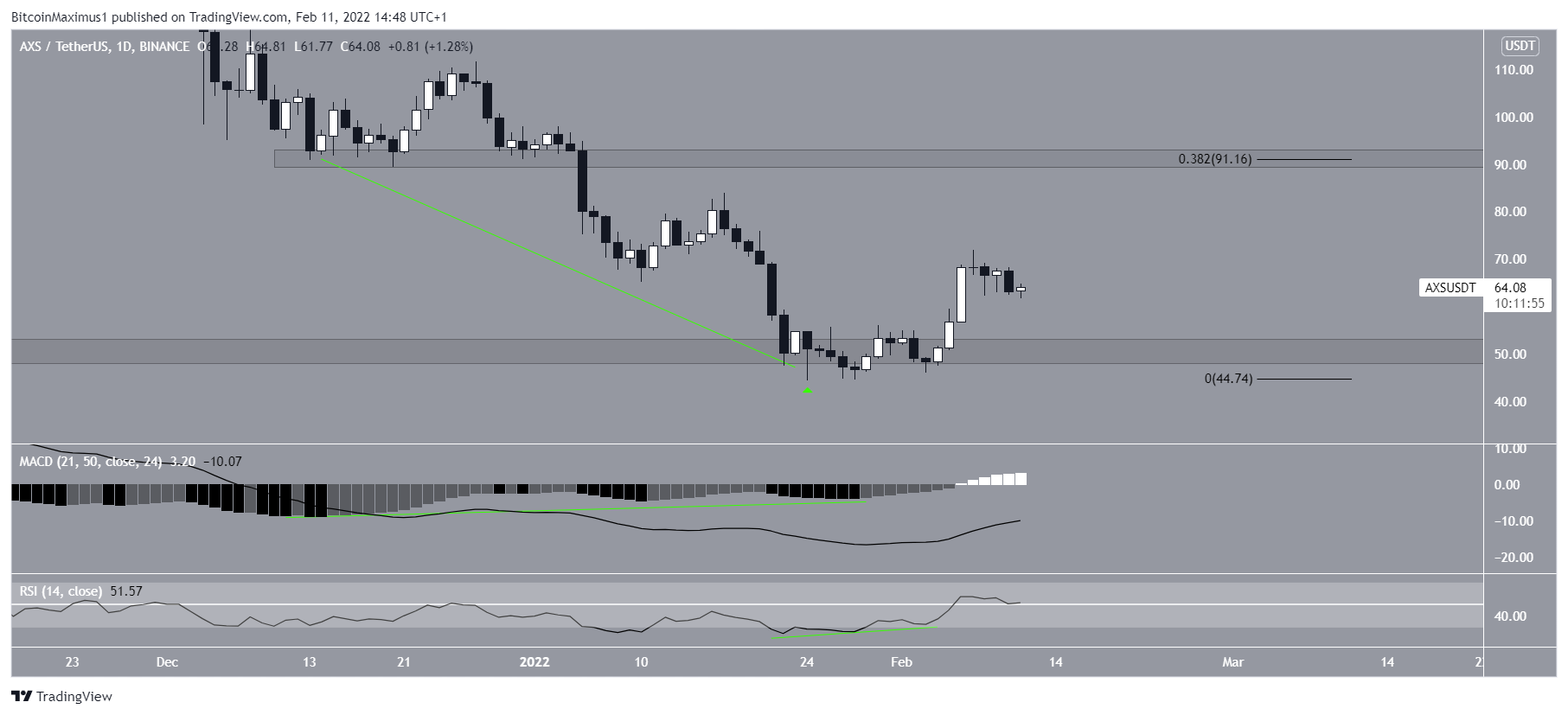 AXS Bounce