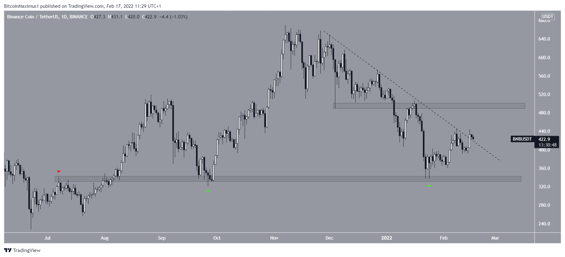 BNB horizontal