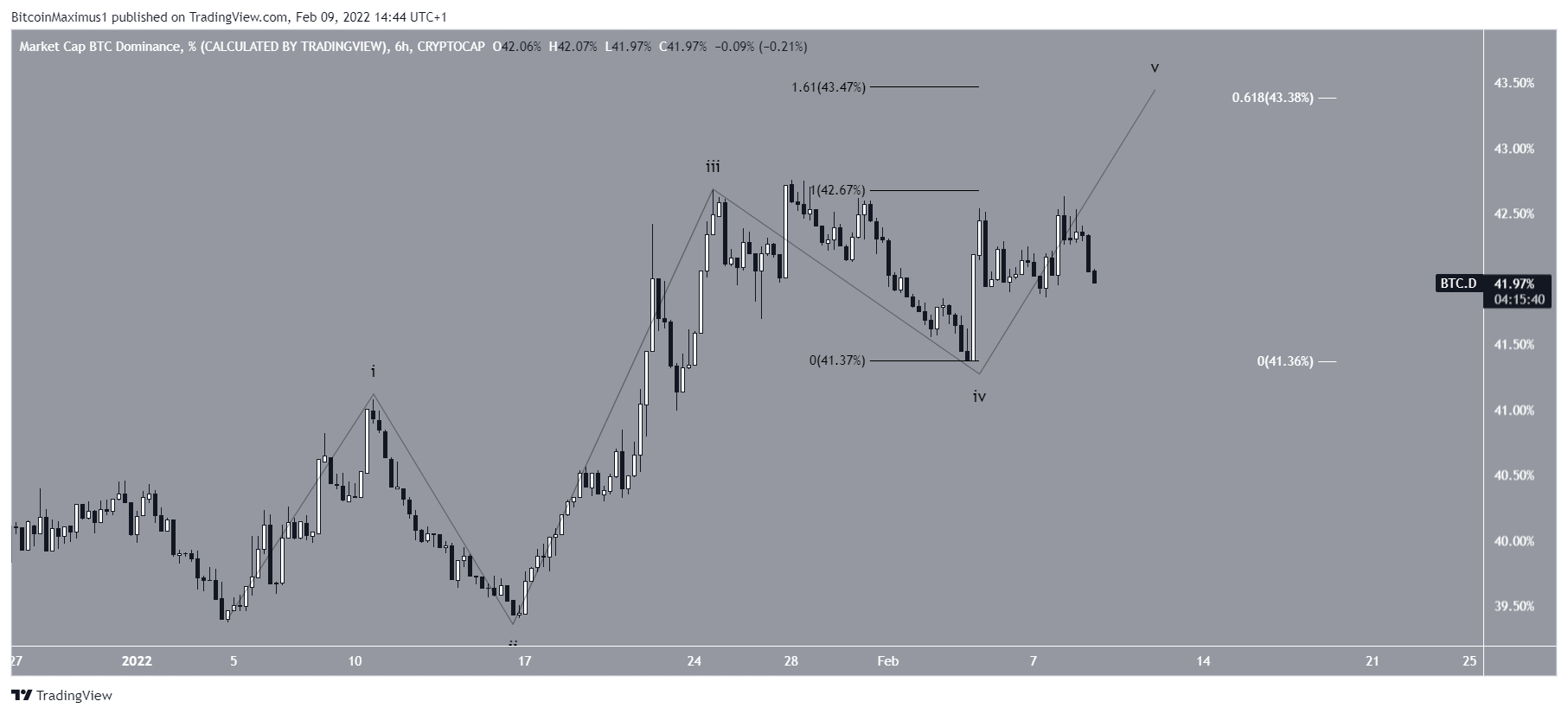 BTC Count