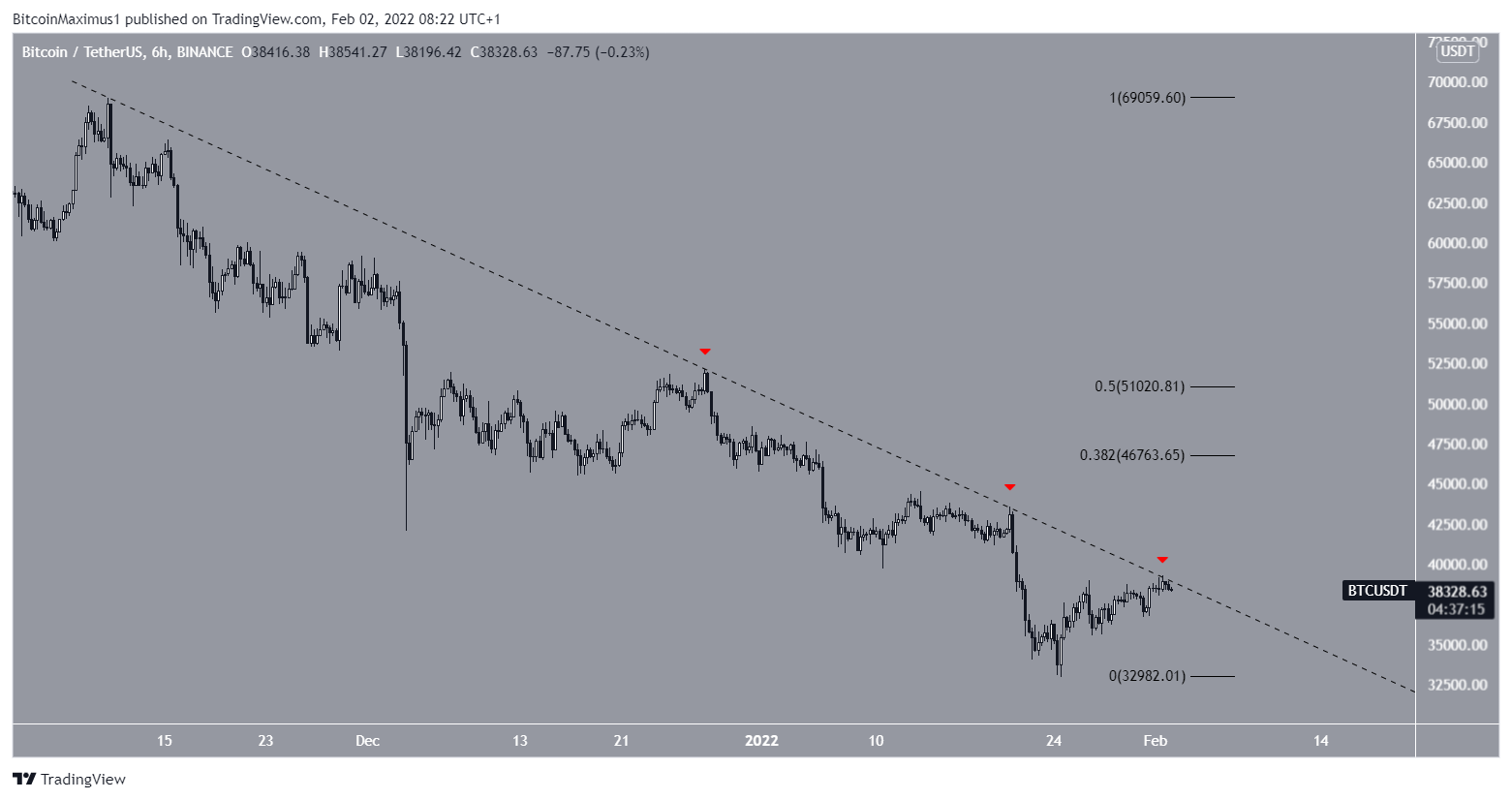 BTC Count