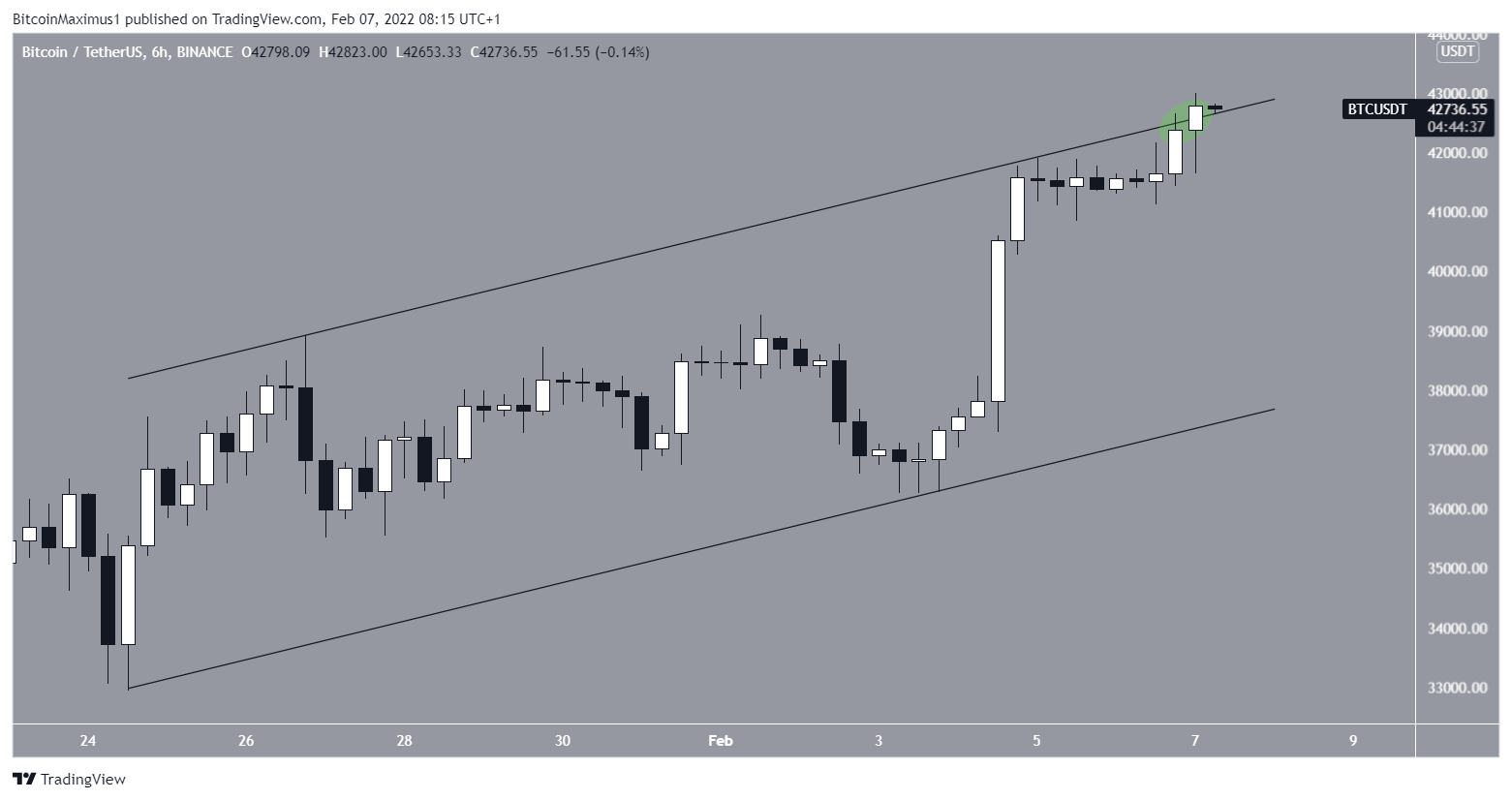 Ascending channel