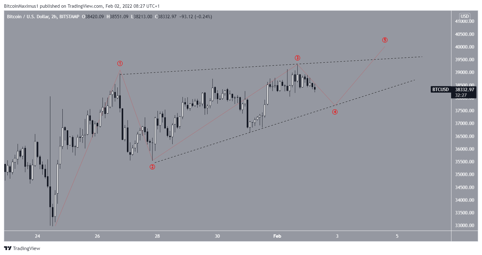 BTC Count