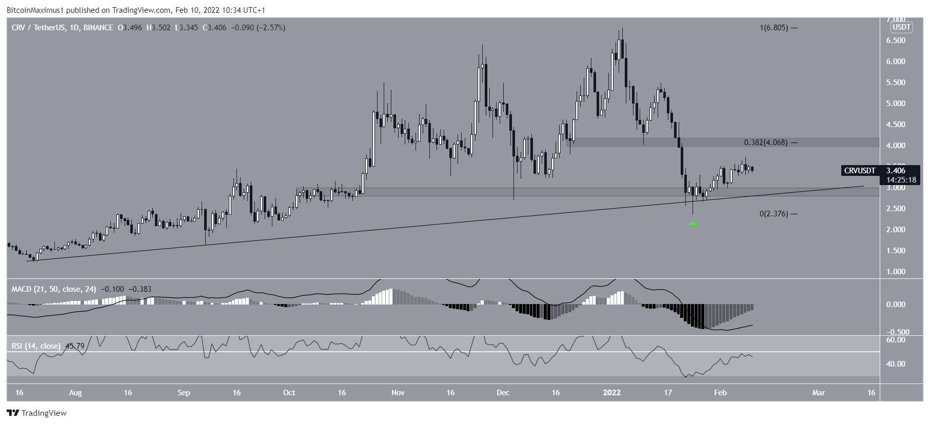 CRV Bounce