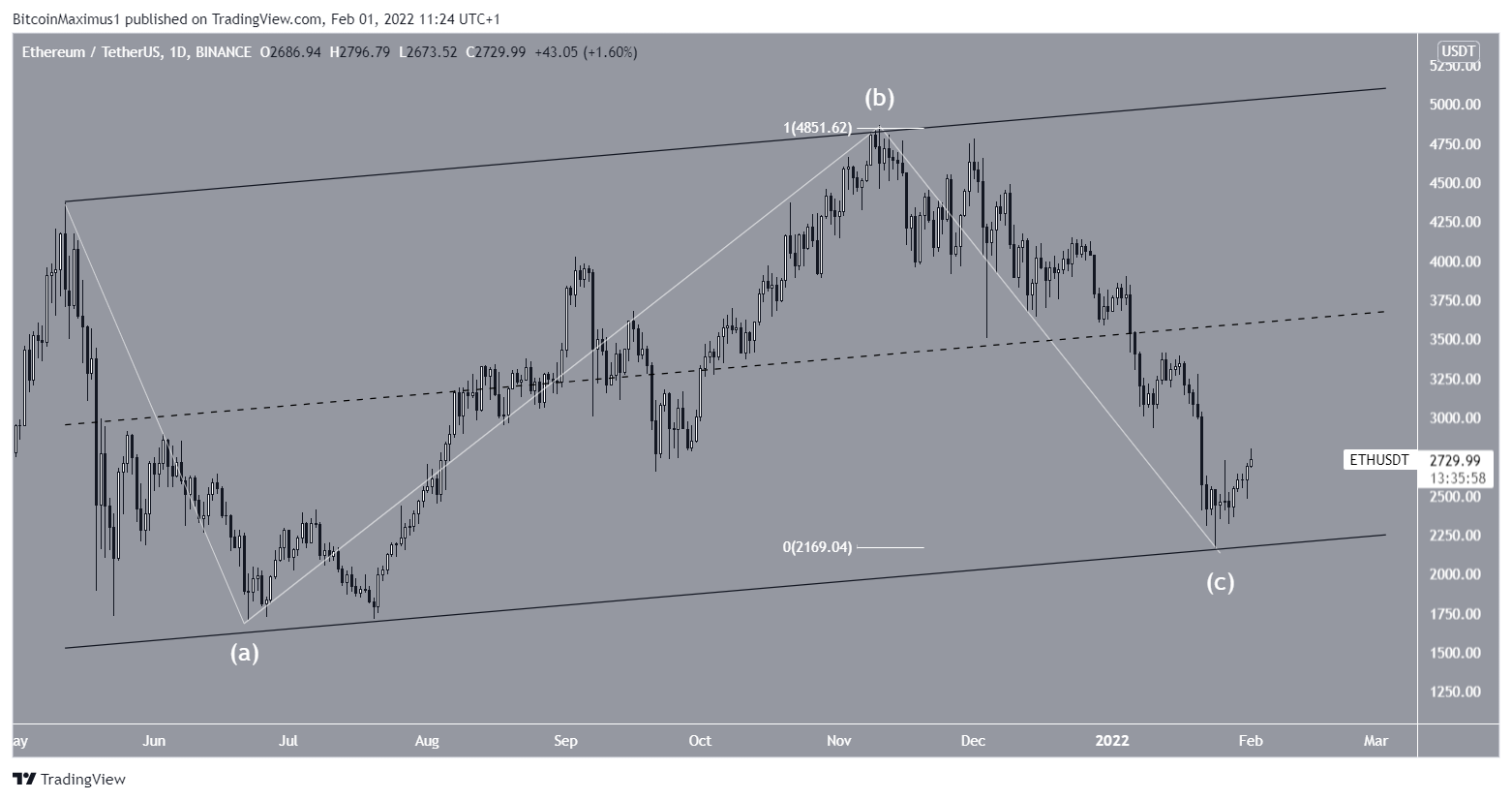 ETH Channel