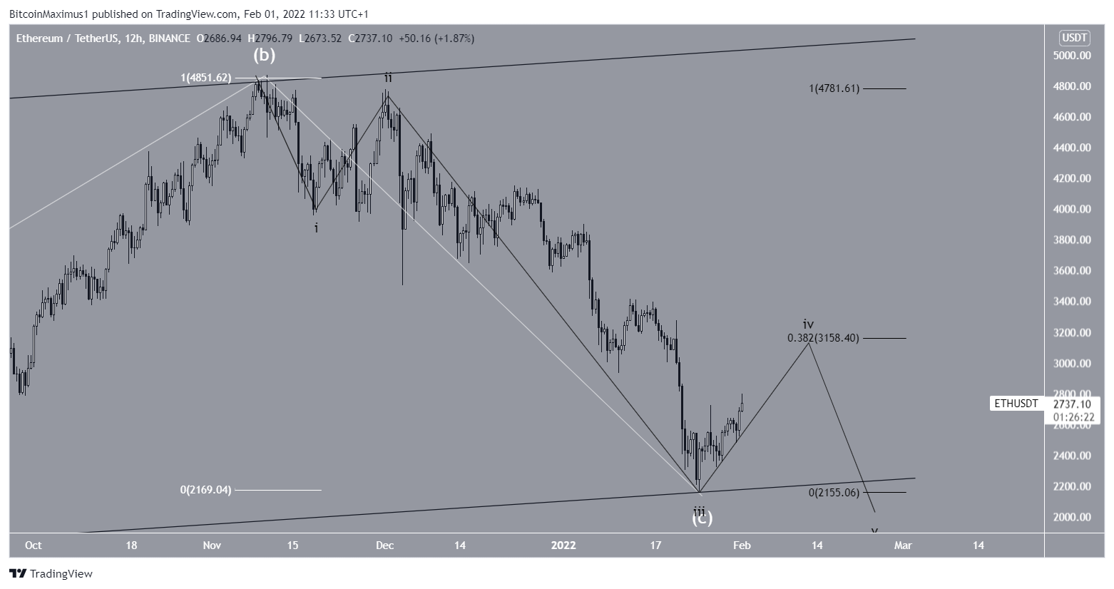ETH Count
