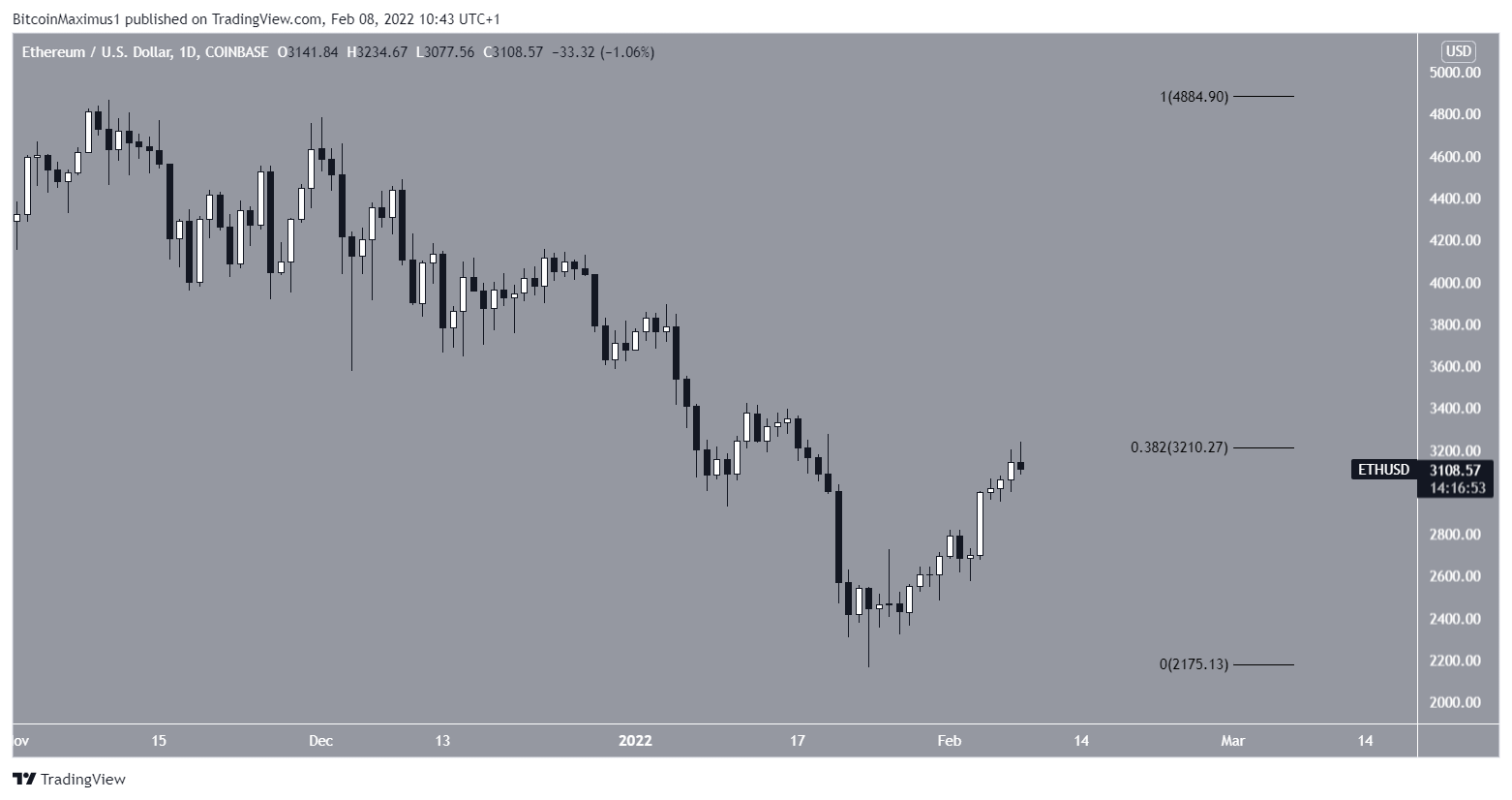 ETH Movement