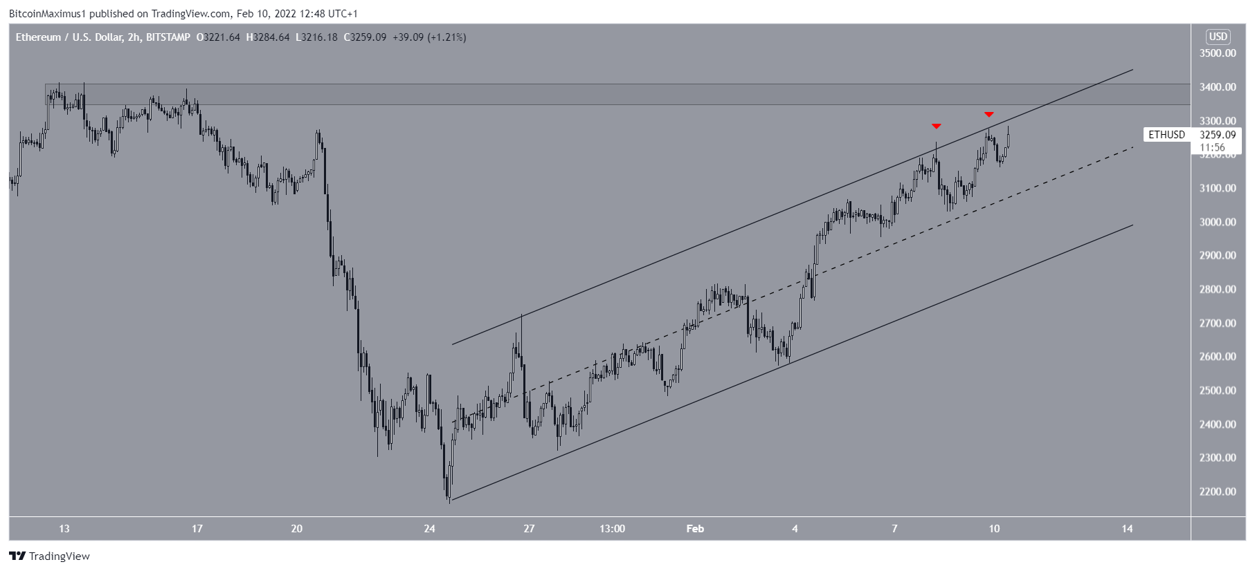 ETH Channel