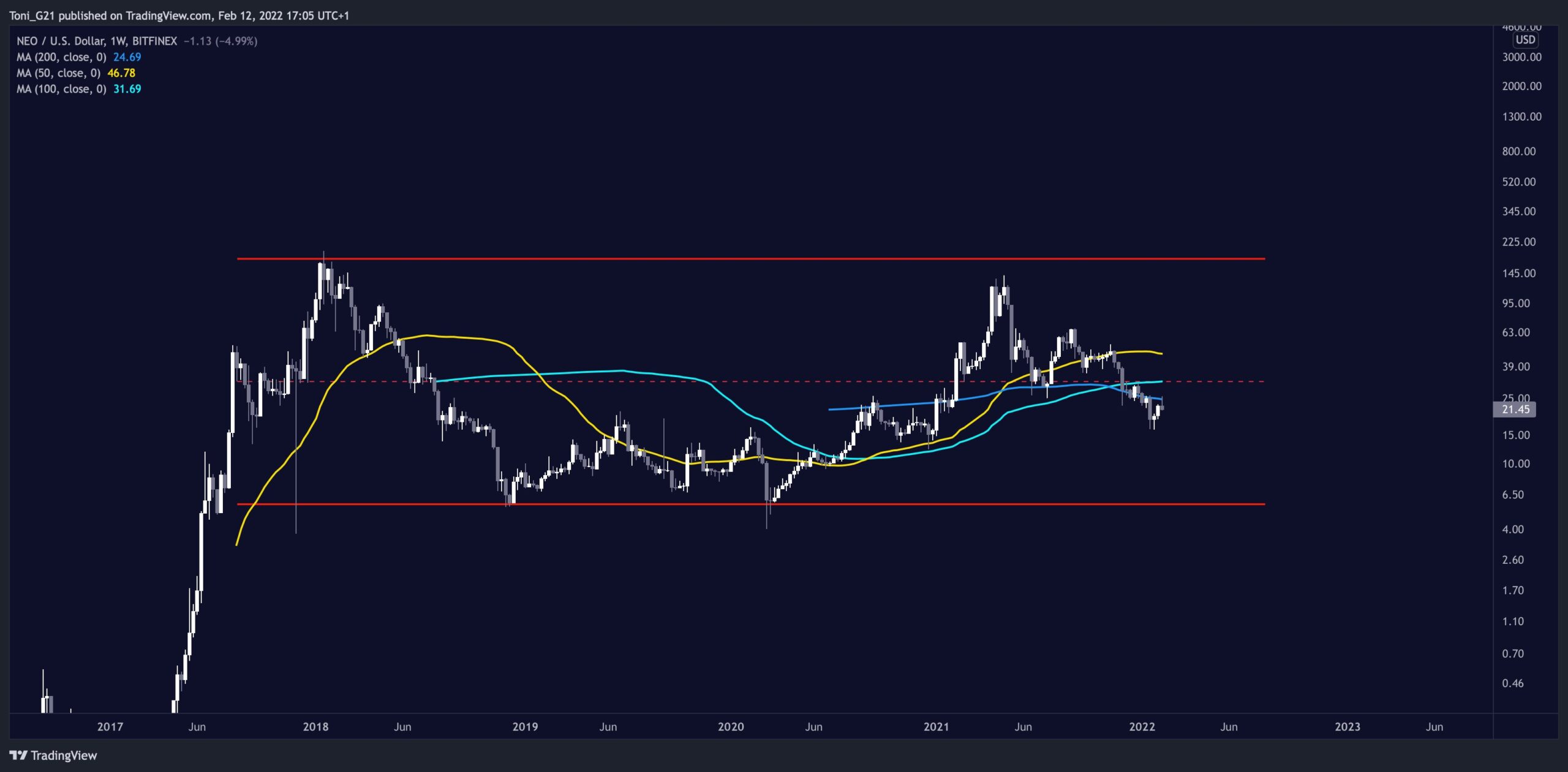 NEO movement