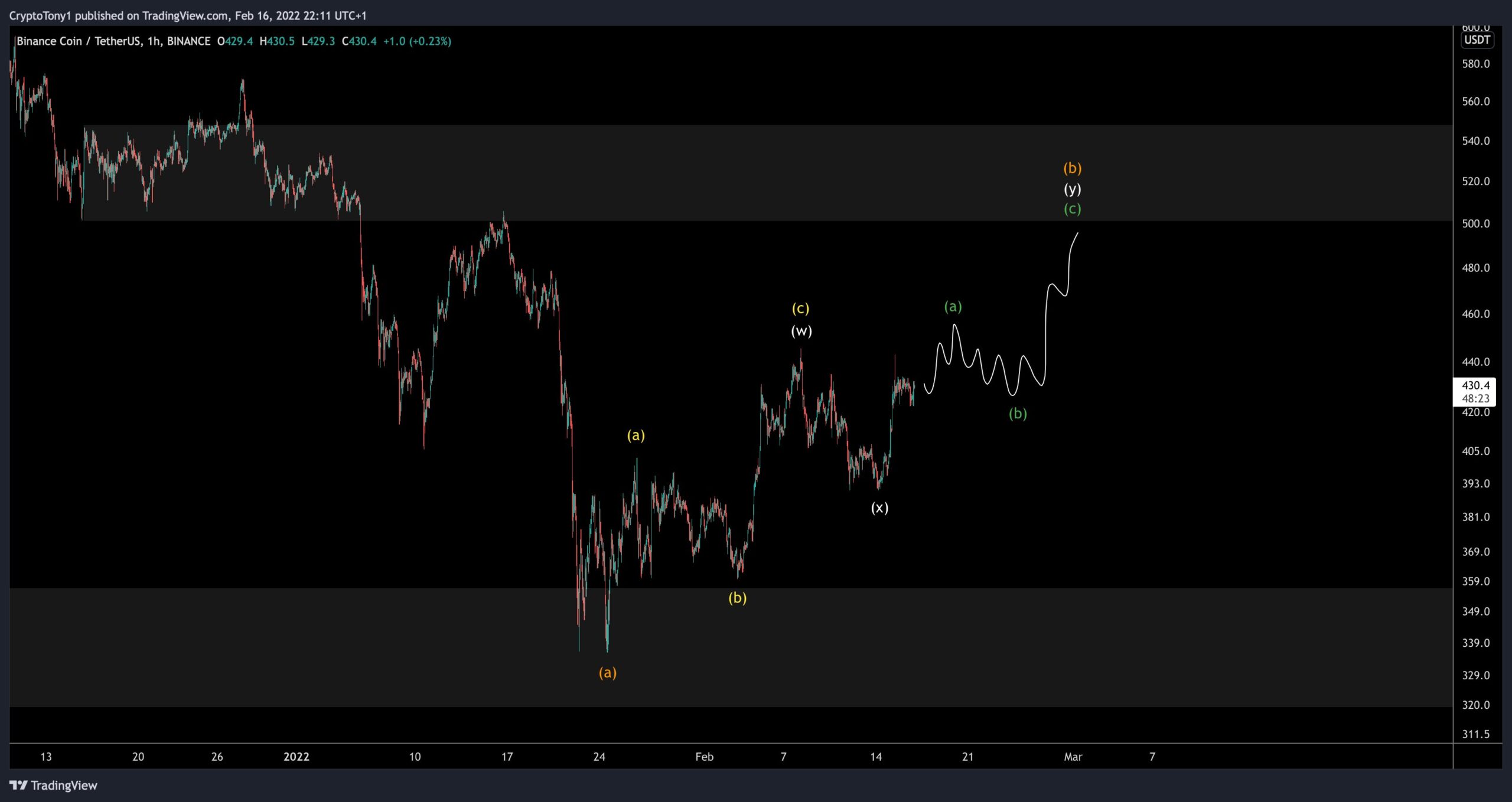 BNB Count