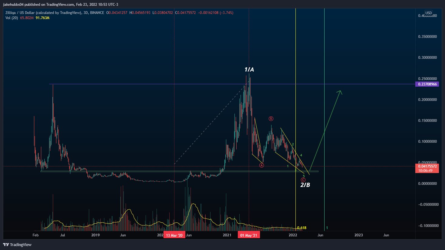 ZIL Count