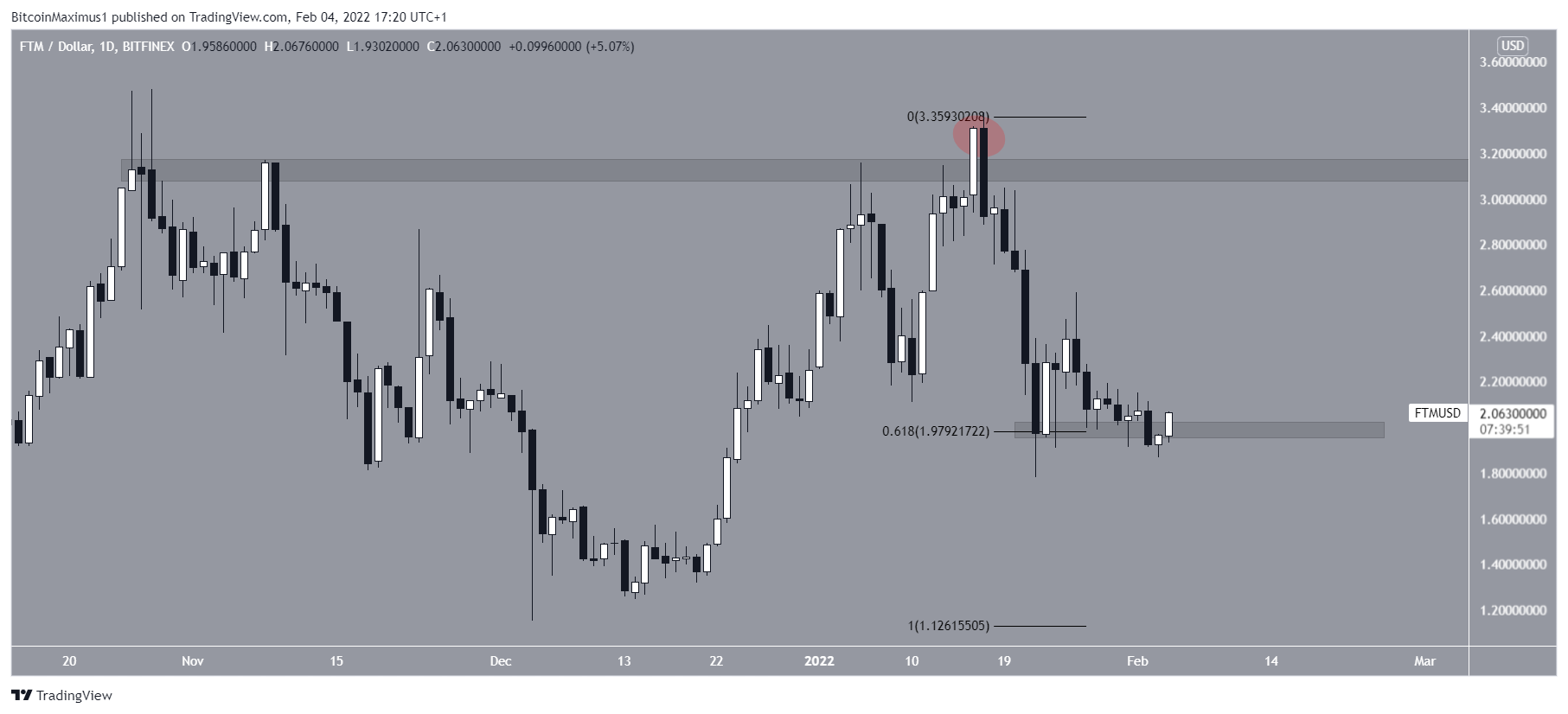 FTM Bounce