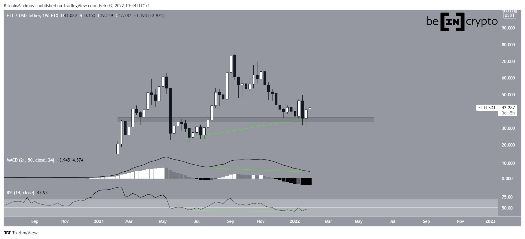 FTT Bounce