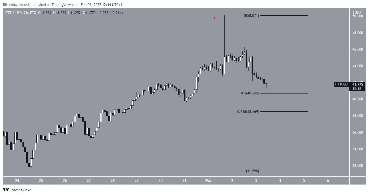 FTT Drop