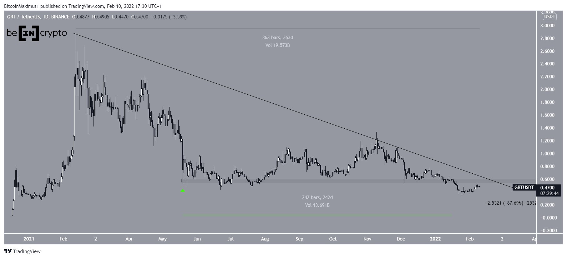 GRT Resistance line