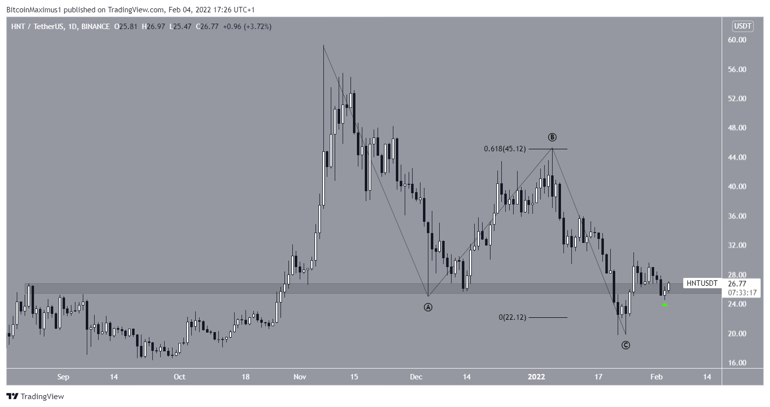 HNT Correction