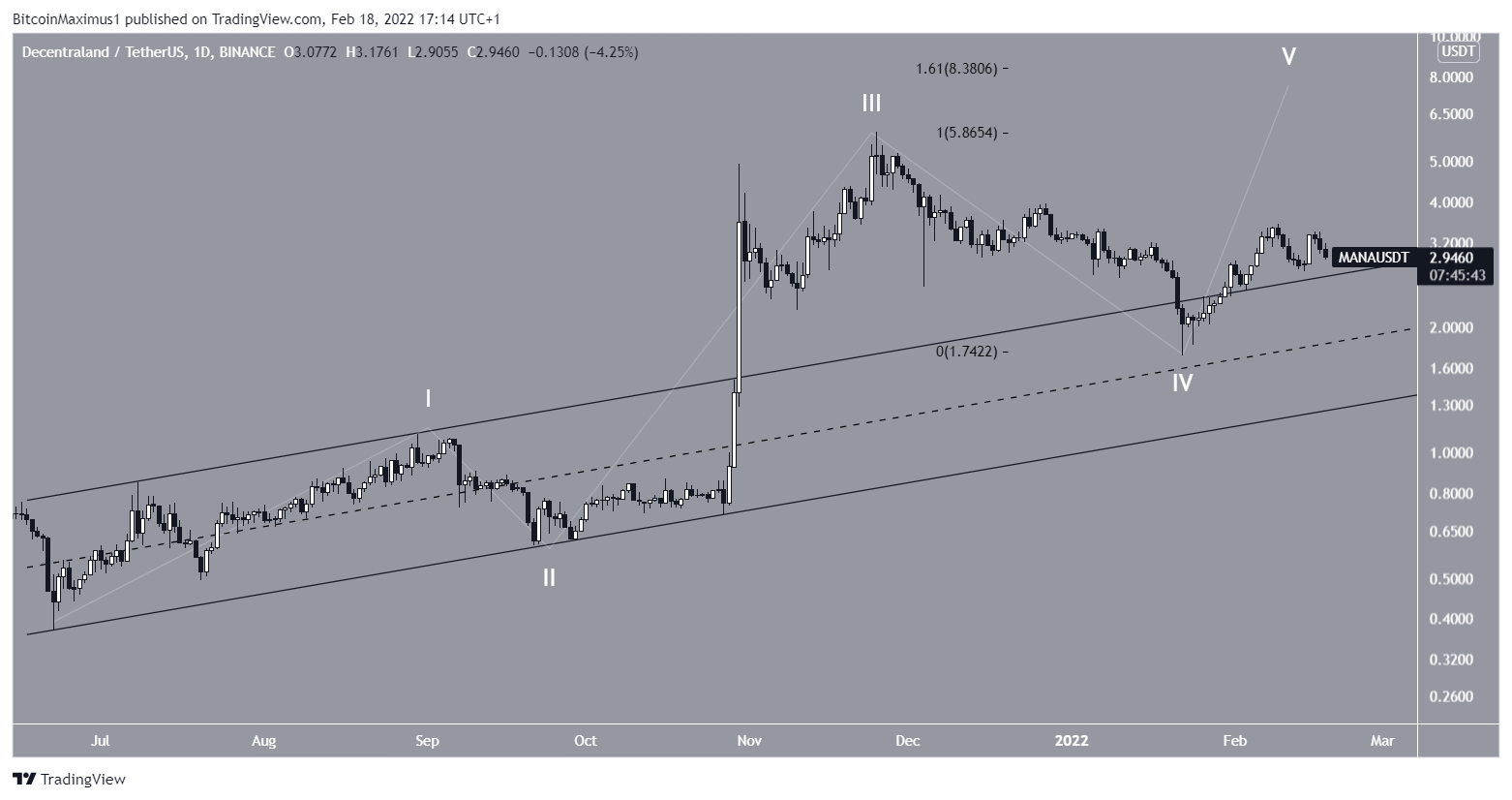 MANA Pullback