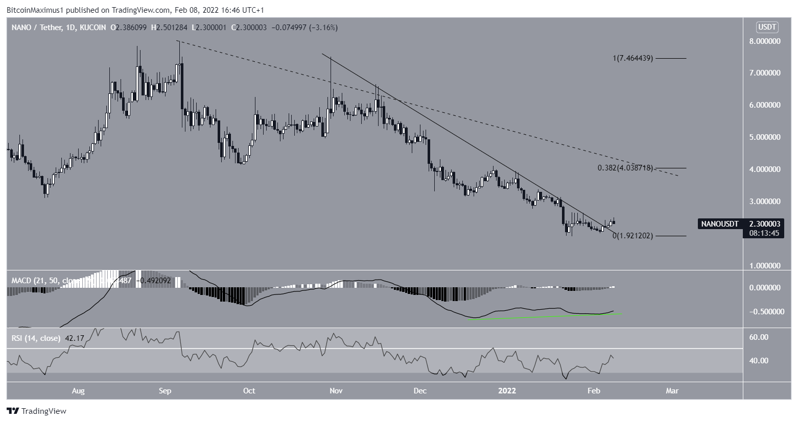 NANO resistance line