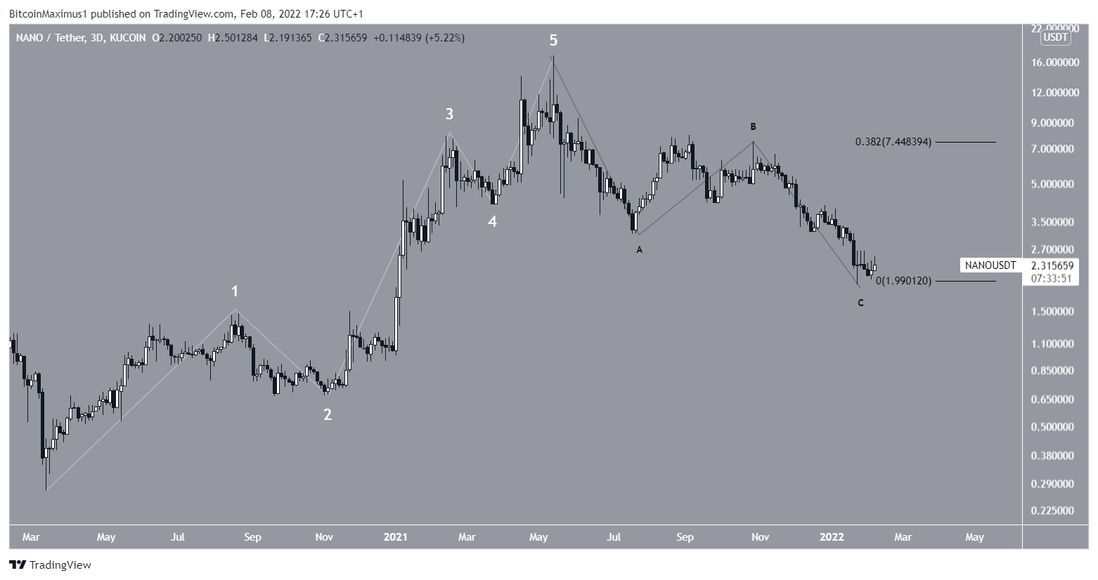 NANO Count