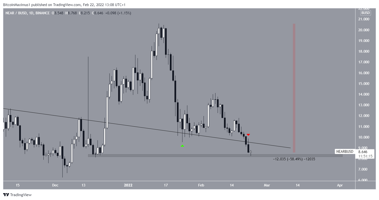 NEAR Drop