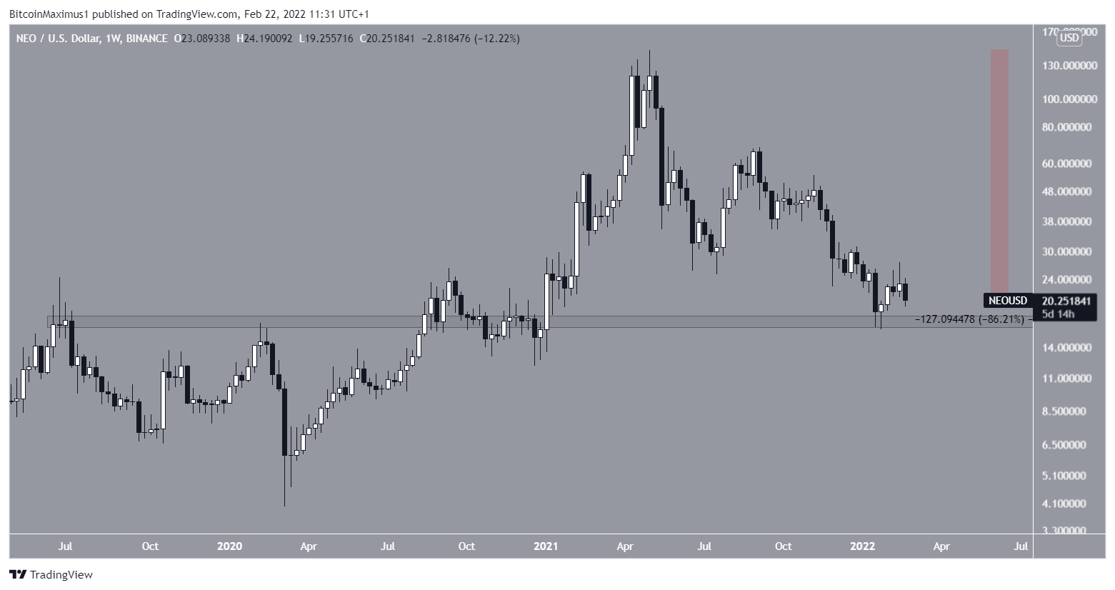 NEO Weekly