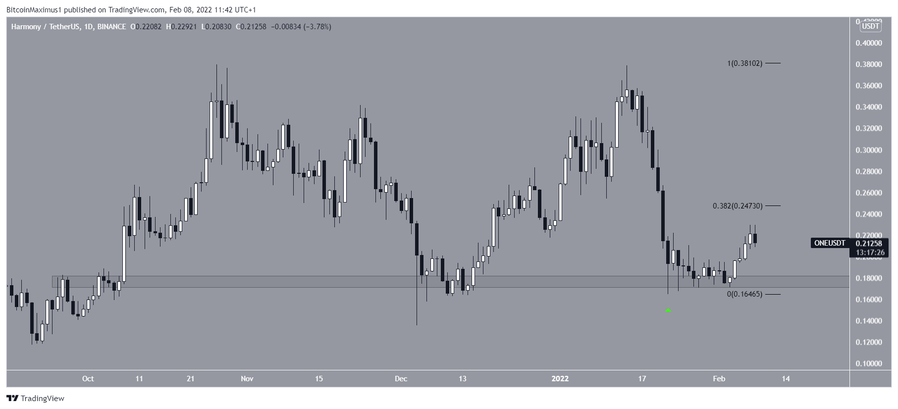 ONE horizontal bounce