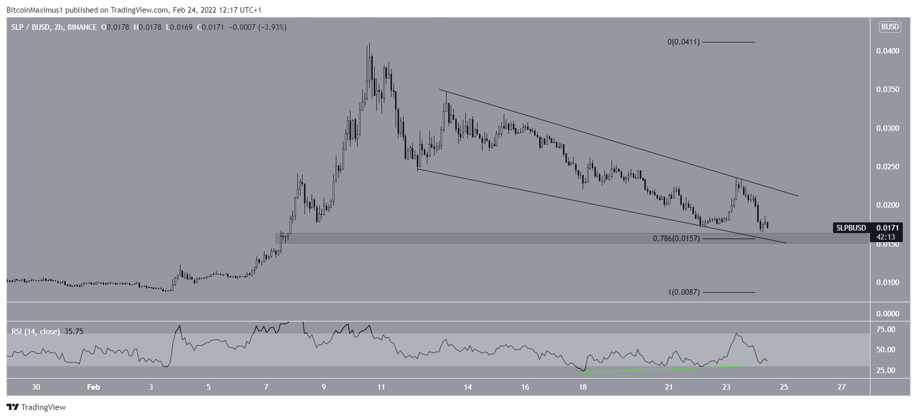 SLP Wedge