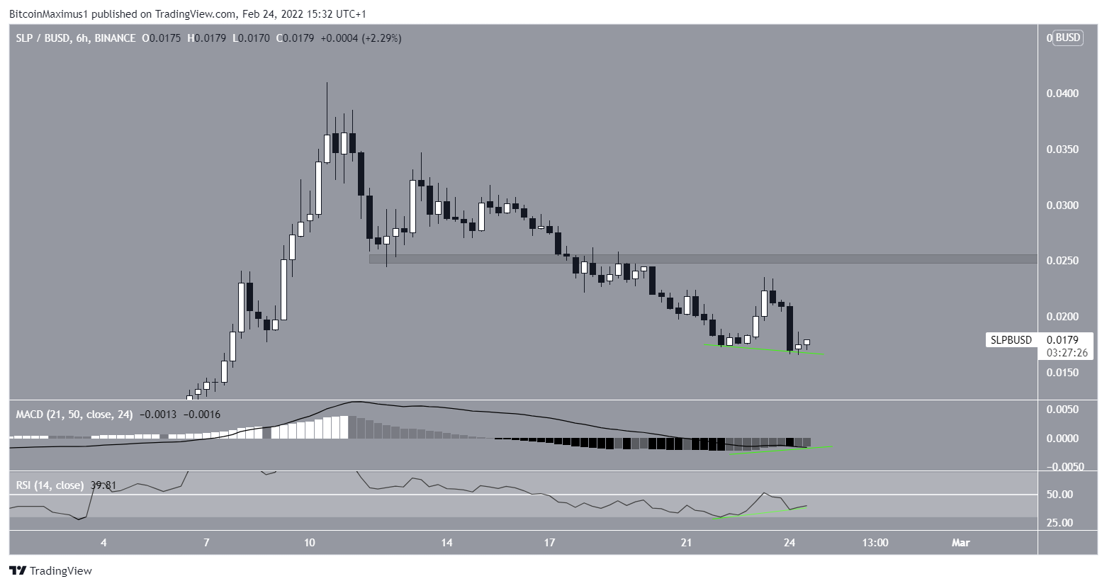 SLP short-term