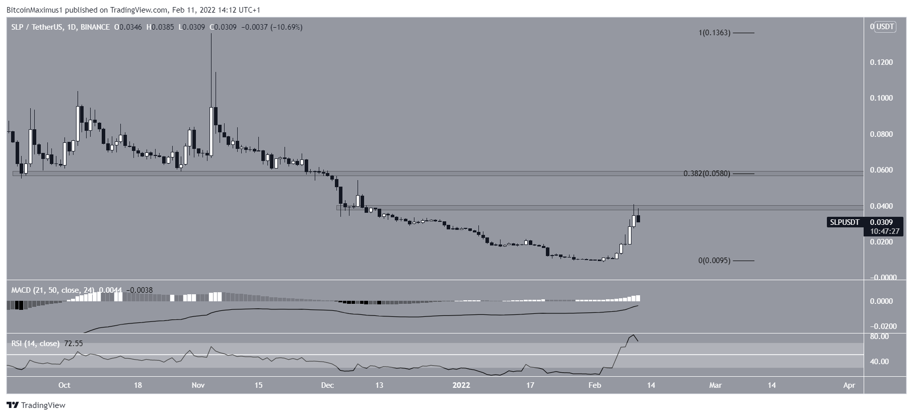 SLP breakout